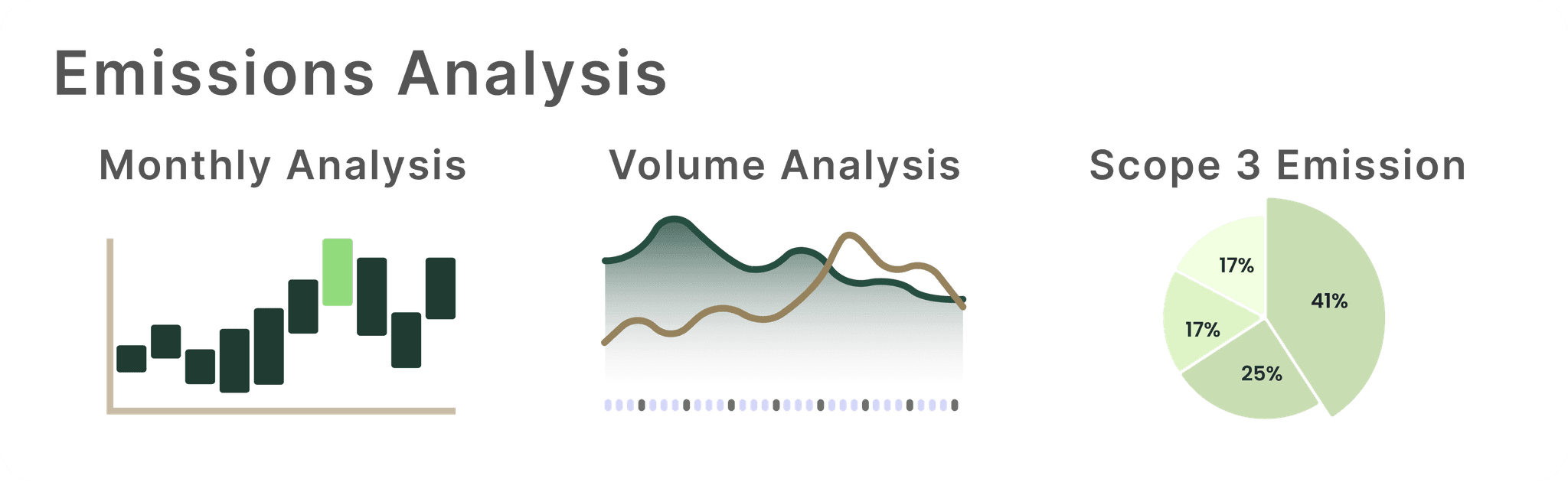 Dashboard fragment