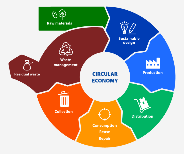 Circular Economy Illustration