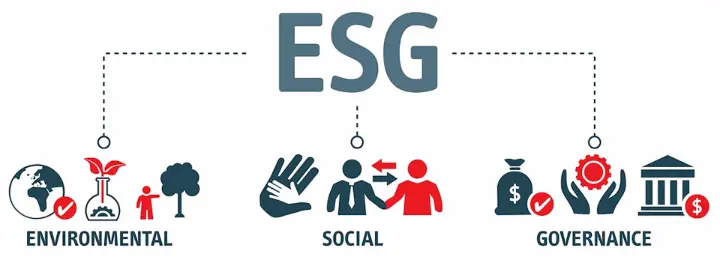 ESG Framework Illustration